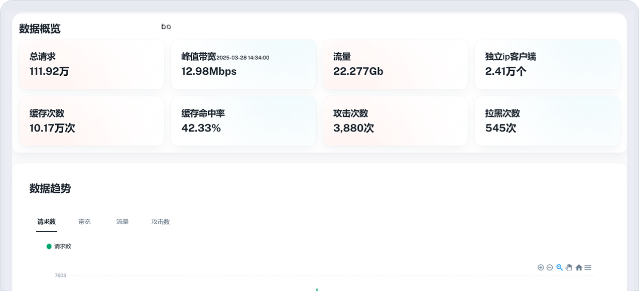 CDN解决方案架构图