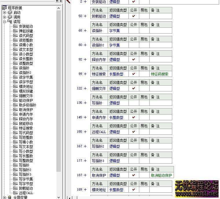 某宝价值5K的驱动读写源码，兼容任何系统，功能比较全  8767 无忧技术吧www.whct.net