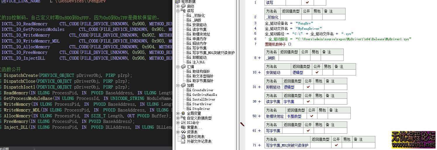 C++ MyNewReadDriver驱动带易语言调用源码  234 无忧技术吧www.whct.net
