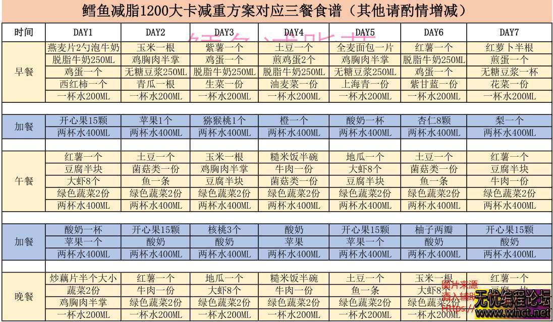 如何养成易瘦体质！让你越吃越瘦！轻松减肥~  289 无忧技术吧www.whct.net