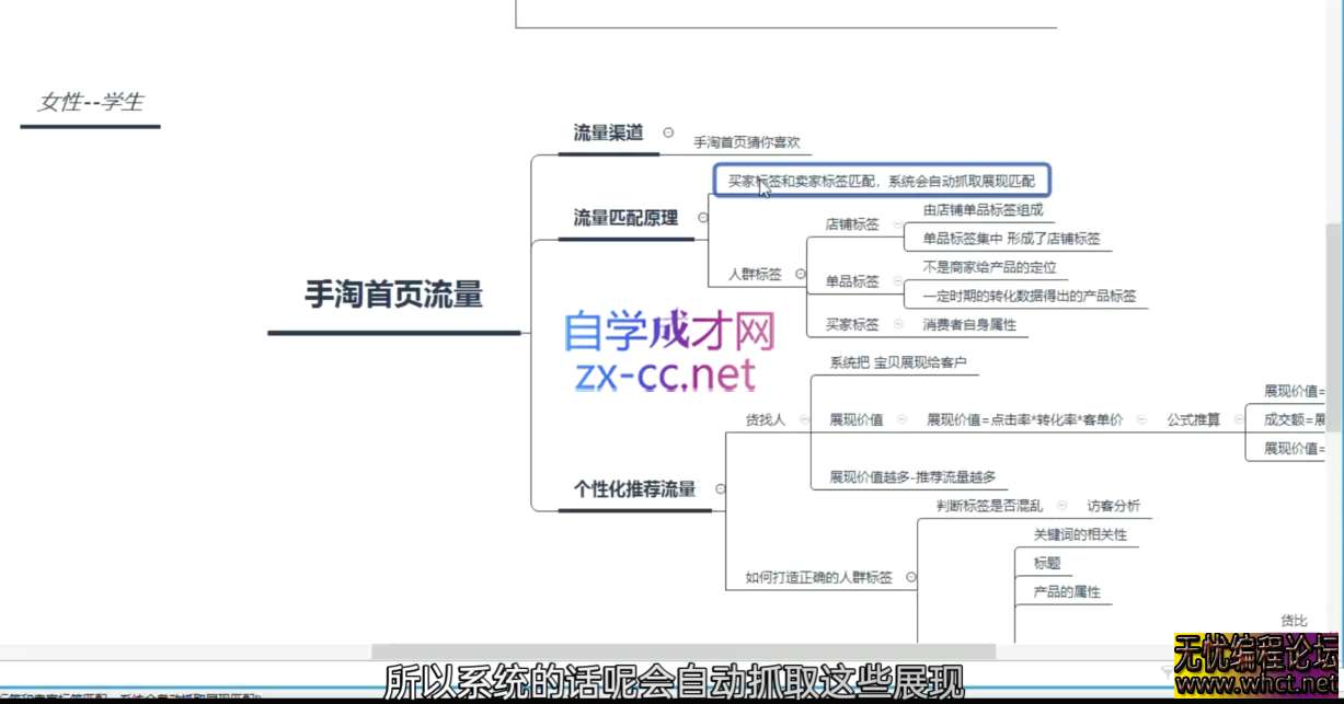 白凤电商·淘系运营21天速成班(更新5月)  2905 无忧技术吧www.92wuyou.cn