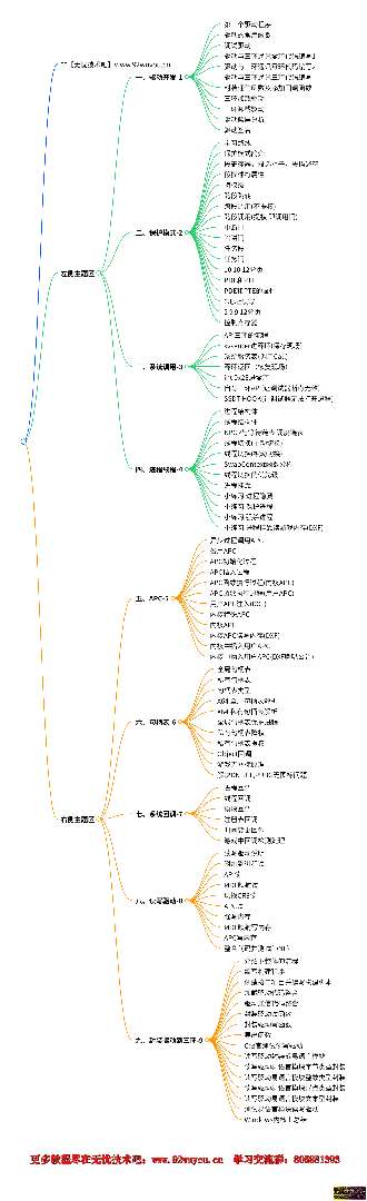 Windows 内核驱动 APC -5 深度解析课程  3176 无忧技术吧www.92wuyou.cn