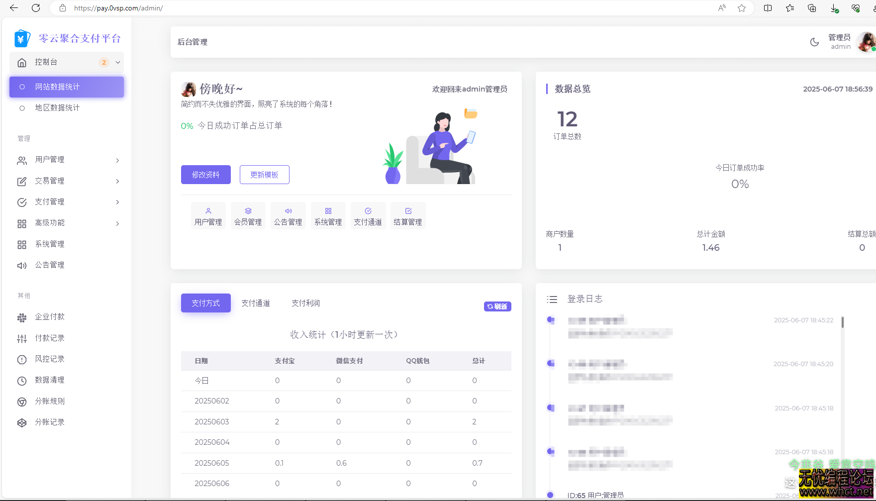 2025 最新易支付模板源码（全开源）介绍  7355 无忧技术吧www.92wuyou.cn
