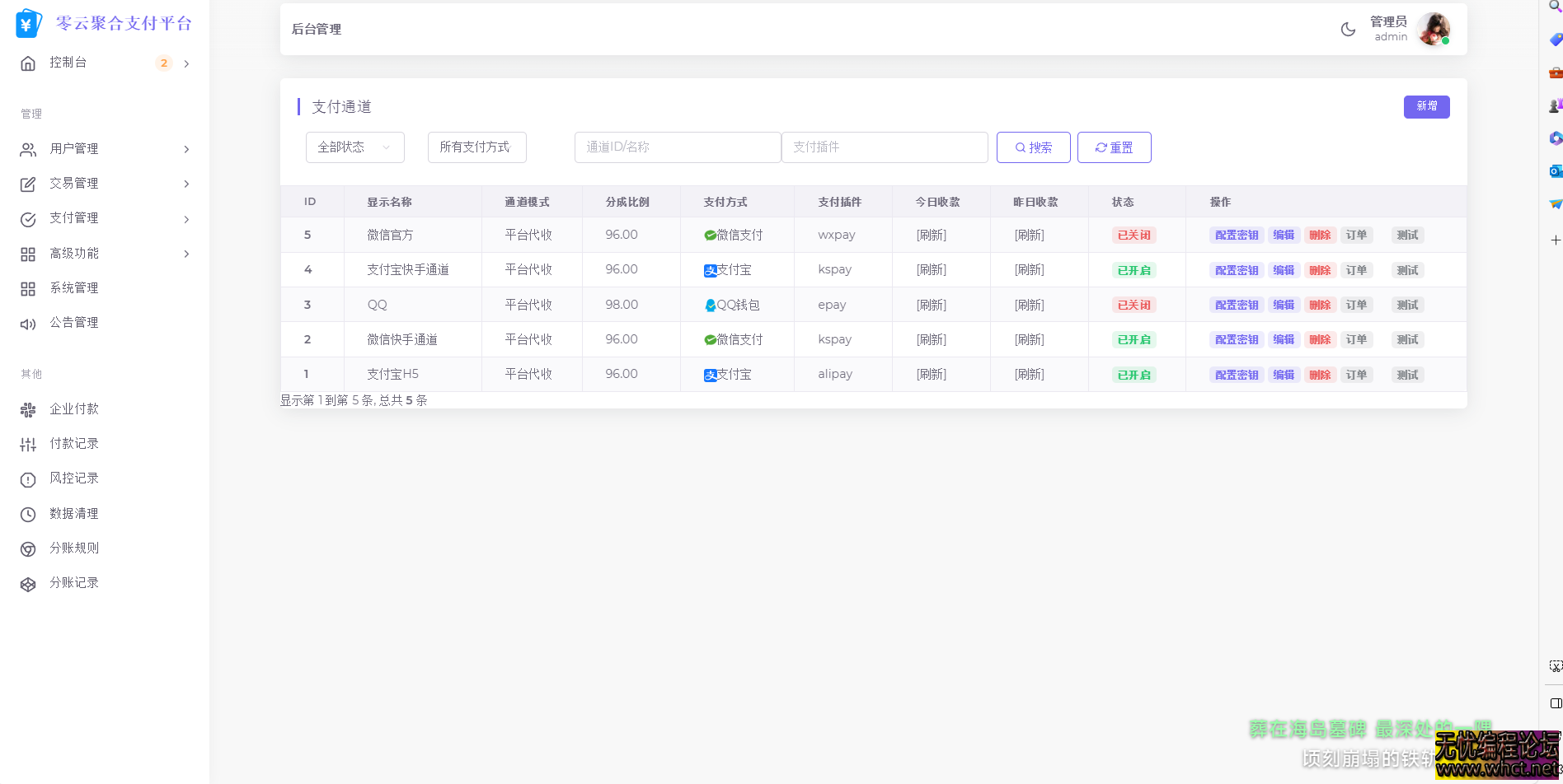 2025 最新易支付模板源码（全开源）介绍  8197 无忧技术吧www.92wuyou.cn