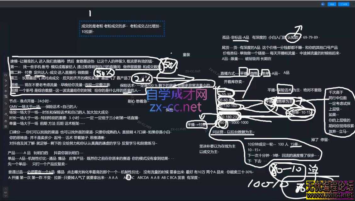 2025猴帝1600线上课(更新6月)  3860 无忧技术吧www.92wuyou.cn