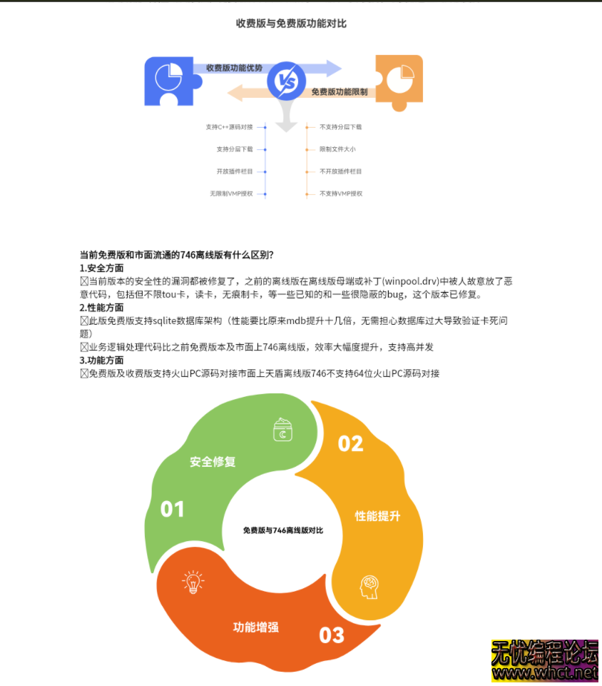 天盾网络验证V826免费版  524 无忧技术吧www.92wuyou.cn