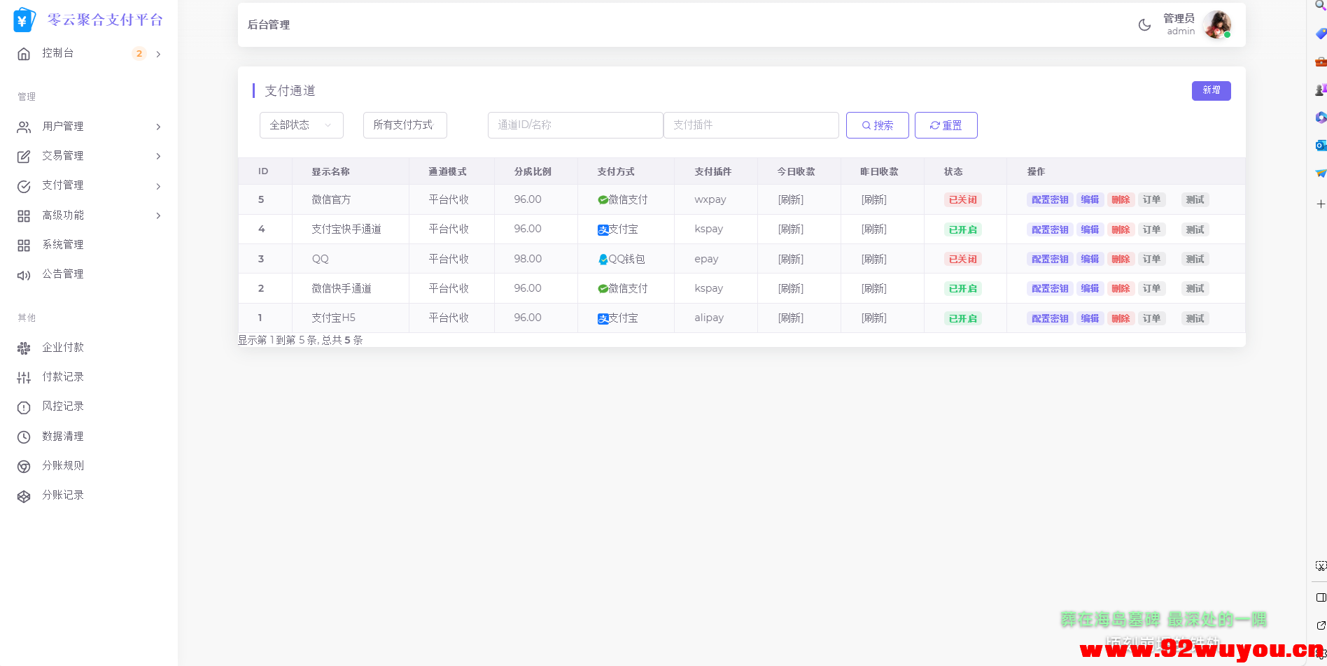 2025最新易支付模板源码 全开源 前台+用户中心+后台三合一  8860 无忧技术吧www.92wuyou.cn