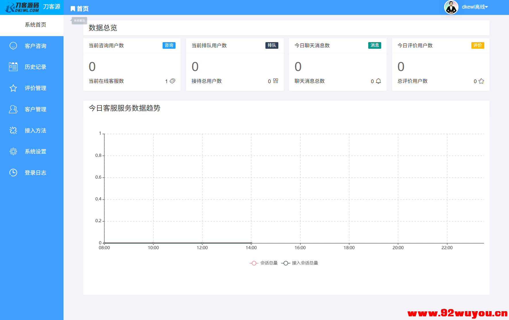 最新PHP客服系统源码 | 多商户客服 | 在线客服系统源码 附教程  6855 无忧技术吧www.92wuyou.cn
