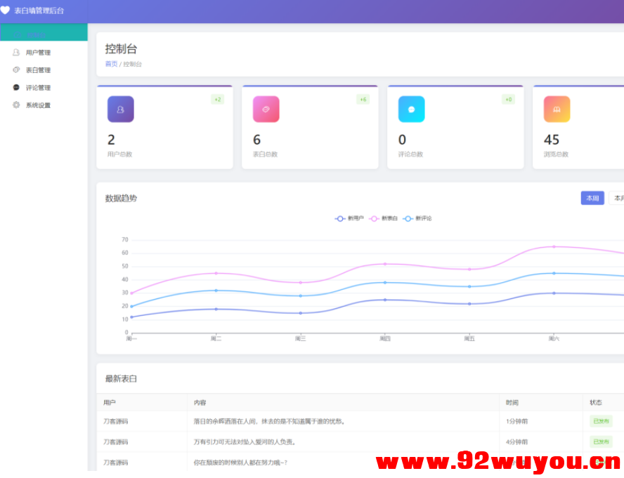 最新轻量美化表白墙系统源码v2.0 带后台版 附搭建教程  188 无忧技术吧www.92wuyou.cn