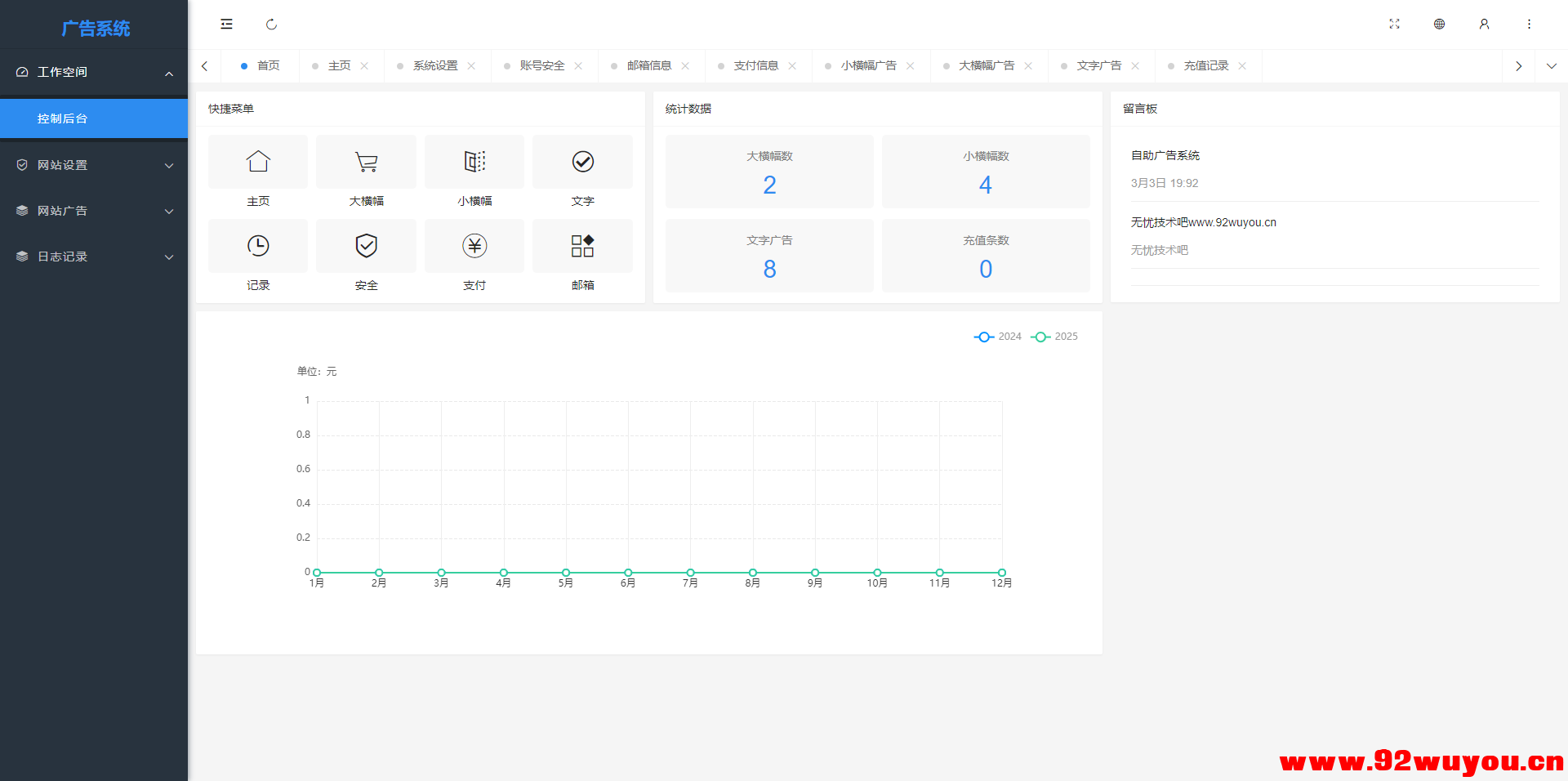 最新全开源版本 网站自助广告投放系统源码 附安装教程  9476 无忧技术吧www.92wuyou.cn