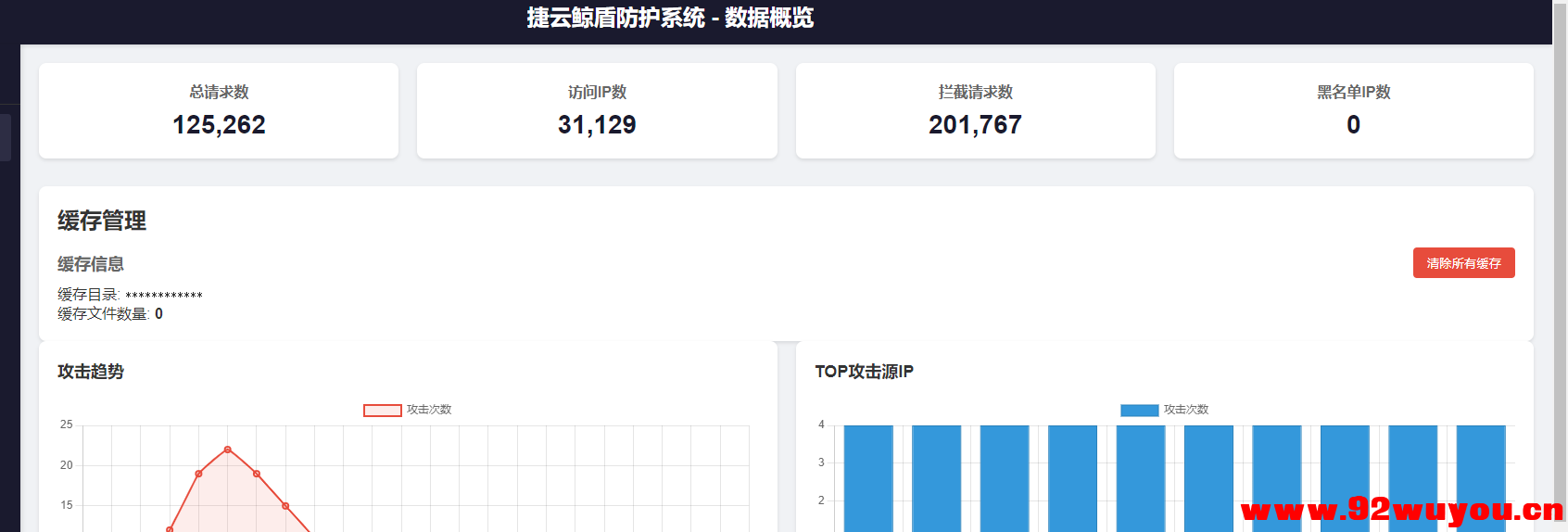 无忧技术吧遭受大规模攻击处理结果  2009 无忧技术吧www.92wuyou.cn