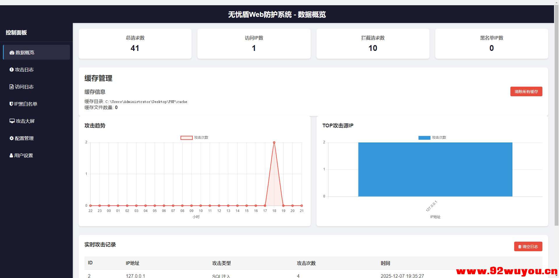 无忧盾Web-安全防护系统高抗CC攻击，XSS SQL 注入漏洞工具免费开源版-无加密版本  4485 无忧技术吧www.92wuyou.cn