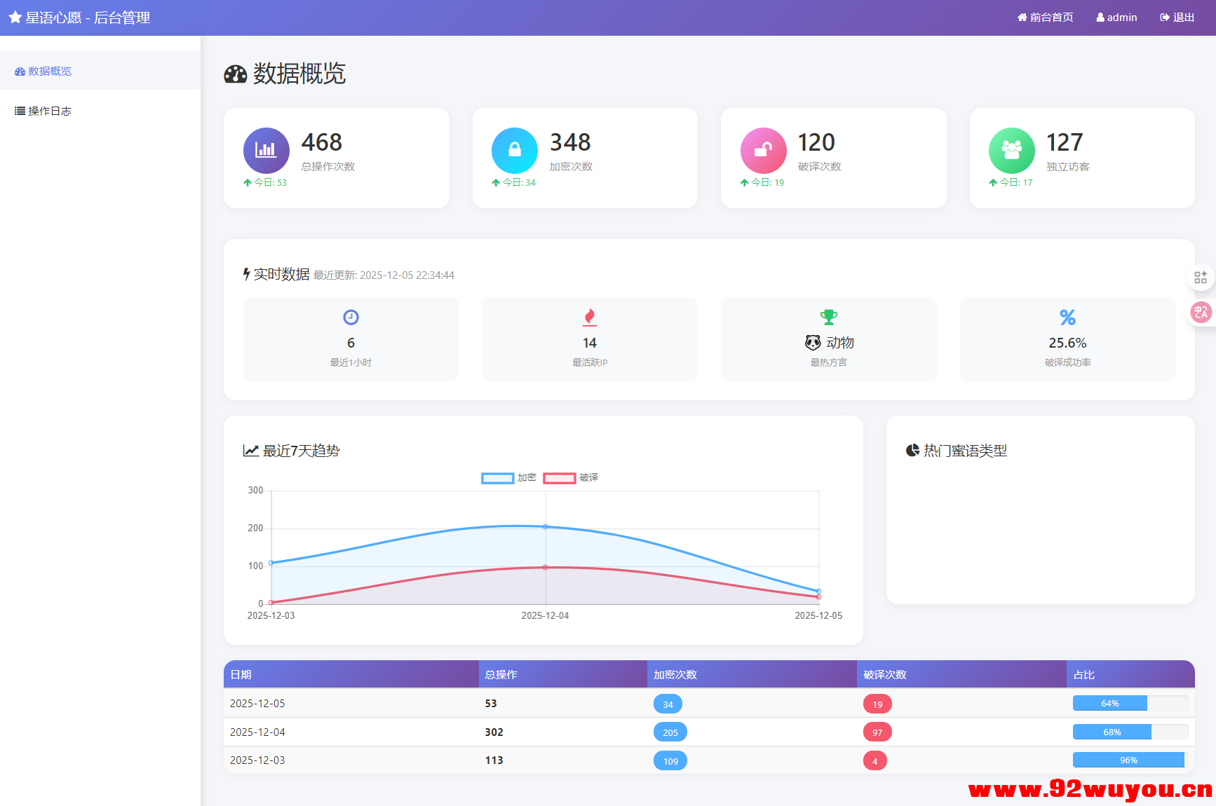 星语心愿 给朋友的悄悄话 密语源码 带后台  9142 无忧技术吧www.92wuyou.cn
